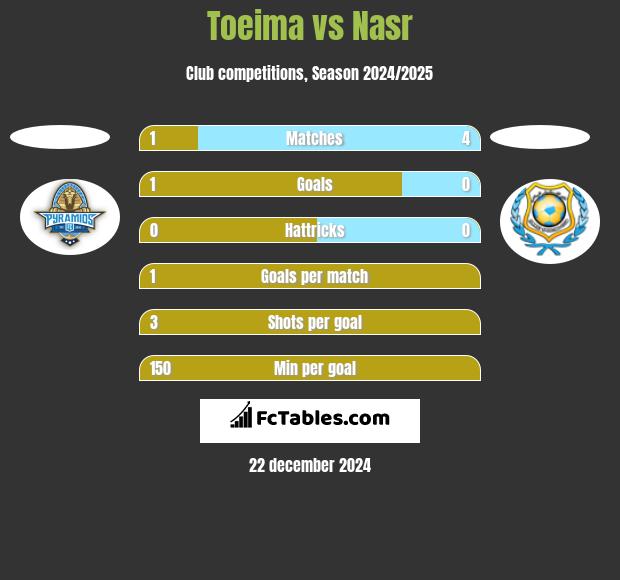 Toeima vs Nasr h2h player stats