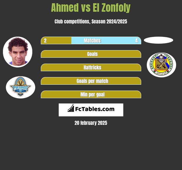 Ahmed vs El Zonfoly h2h player stats