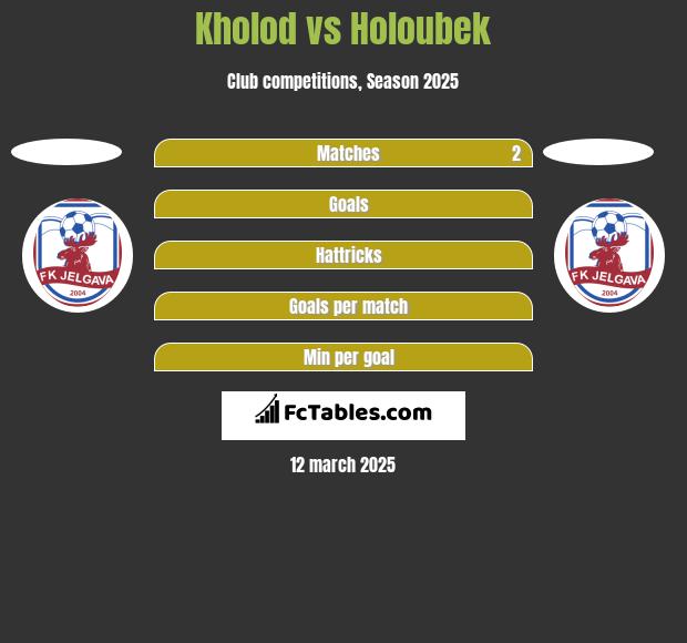 Kholod vs Holoubek h2h player stats