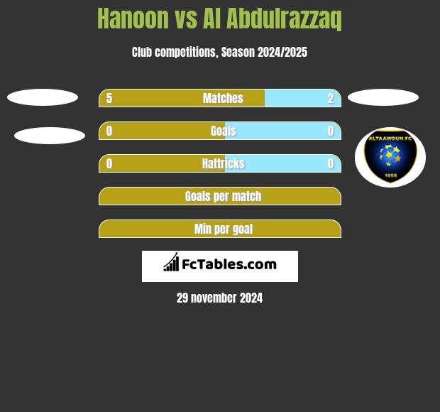 Hanoon vs Al Abdulrazzaq h2h player stats