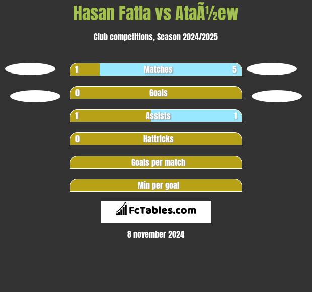 Hasan Fatla vs AtaÃ½ew h2h player stats