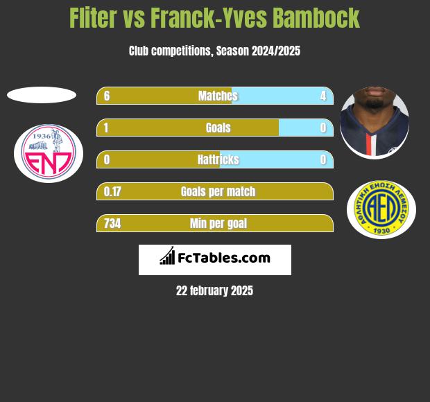 Fliter vs Franck-Yves Bambock h2h player stats