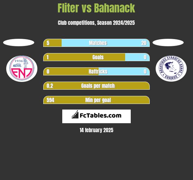 Fliter vs Bahanack h2h player stats