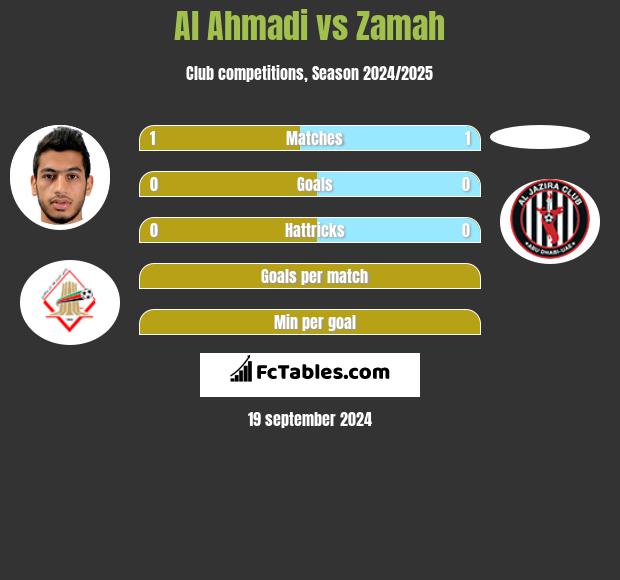 Al Ahmadi vs Zamah h2h player stats