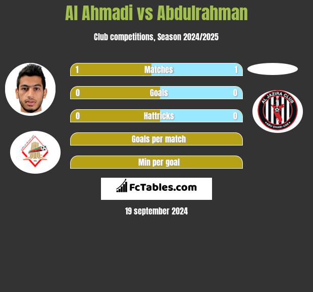 Al Ahmadi vs Abdulrahman h2h player stats