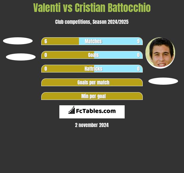 Valenti vs Cristian Battocchio h2h player stats