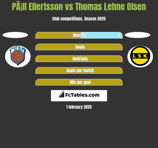 PÃ¡ll Ellertsson vs Thomas Lehne Olsen h2h player stats