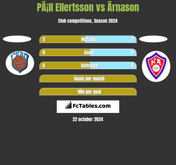 PÃ¡ll Ellertsson vs Ãrnason h2h player stats