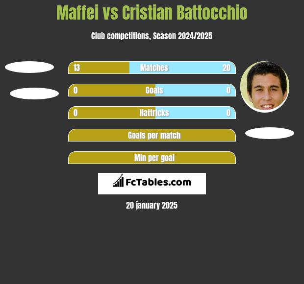 Maffei vs Cristian Battocchio h2h player stats