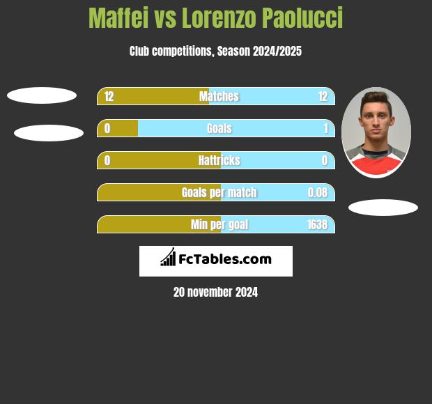 Maffei vs Lorenzo Paolucci h2h player stats