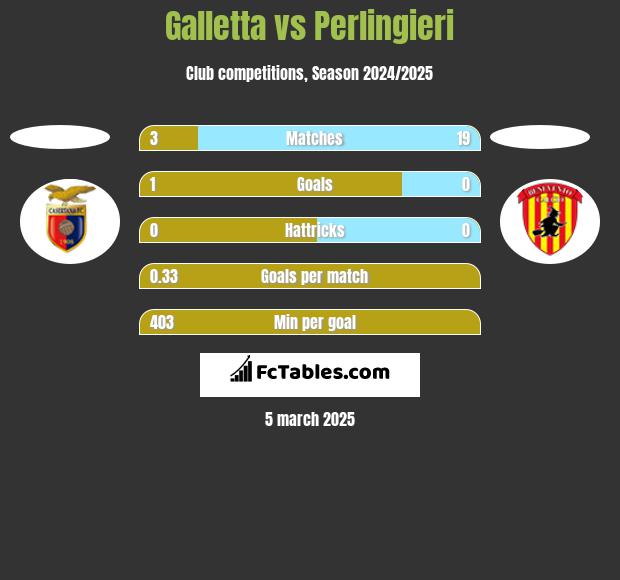 Galletta vs Perlingieri h2h player stats