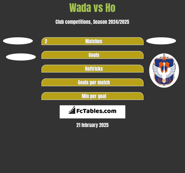 Wada vs Ho h2h player stats