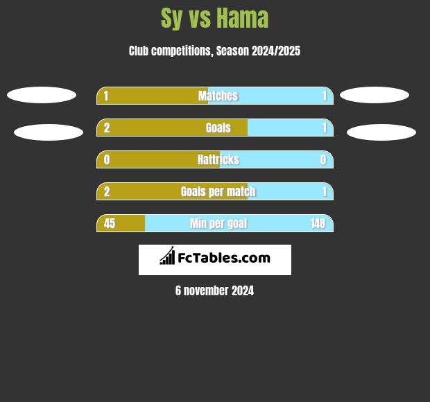 Sy vs Hama h2h player stats