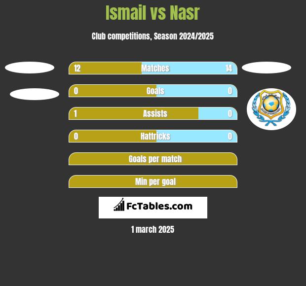 Ismail vs Nasr h2h player stats