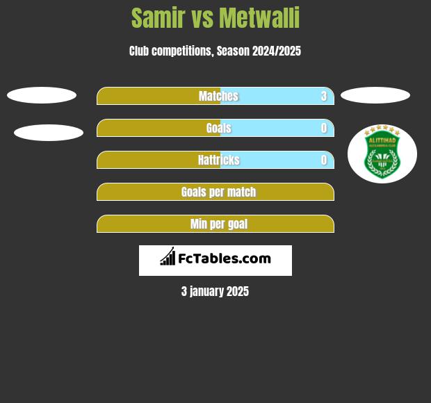 Samir vs Metwalli h2h player stats