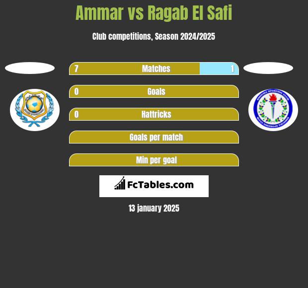 Ammar vs Ragab El Safi h2h player stats