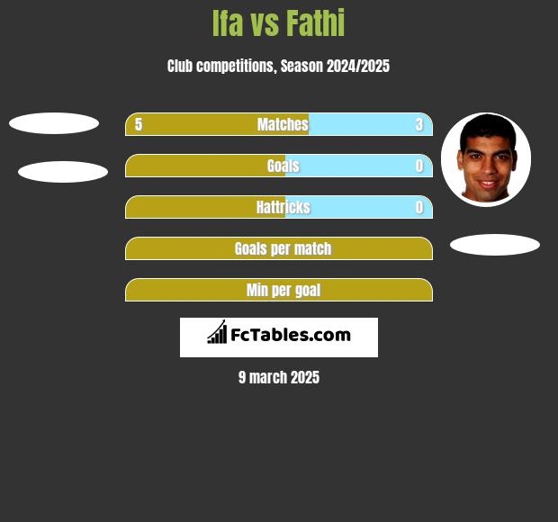 Ifa vs Fathi h2h player stats