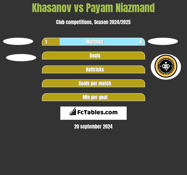 Khasanov vs Payam Niazmand h2h player stats