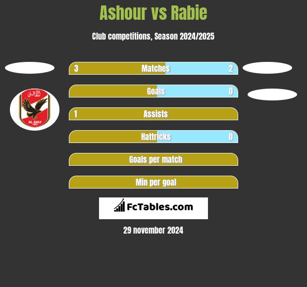 Ashour vs Rabie h2h player stats