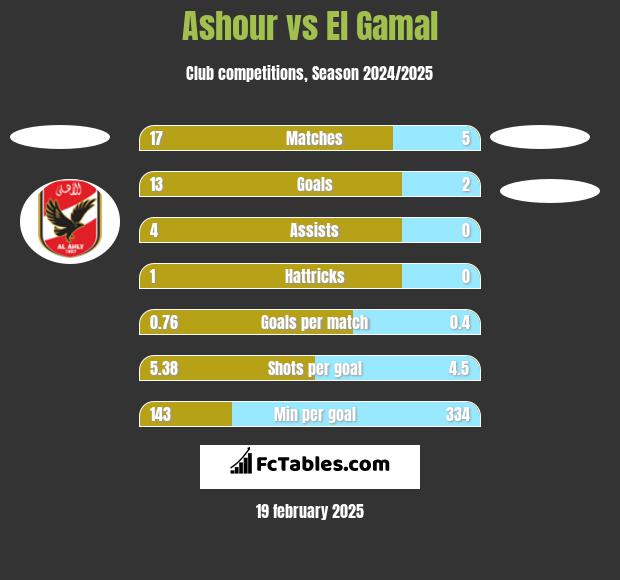 Ashour vs El Gamal h2h player stats