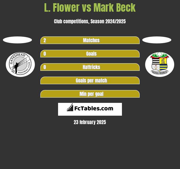 L. Flower vs Mark Beck h2h player stats