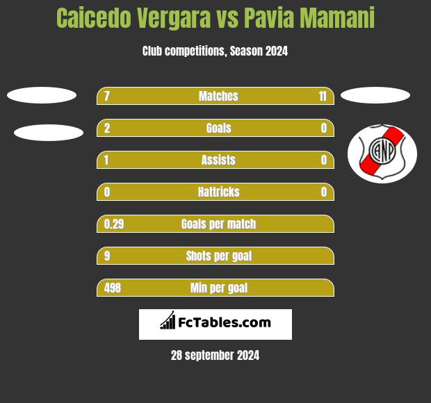 Caicedo Vergara vs Pavia Mamani h2h player stats