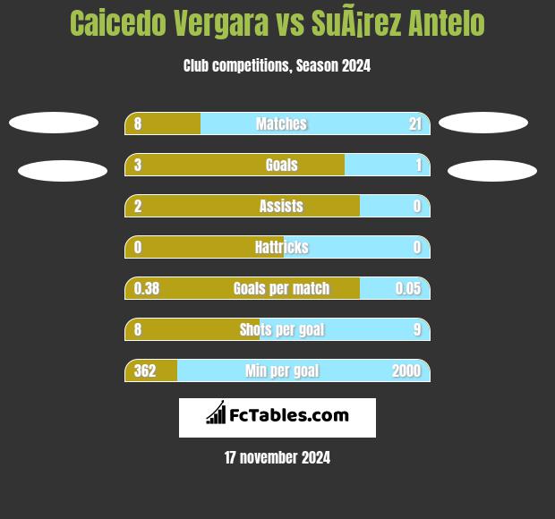 Caicedo Vergara vs SuÃ¡rez Antelo h2h player stats