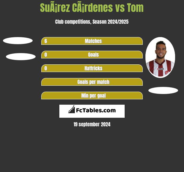 SuÃ¡rez CÃ¡rdenes vs Tom h2h player stats