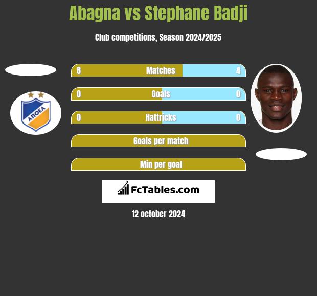 Abagna vs Stephane Badji h2h player stats