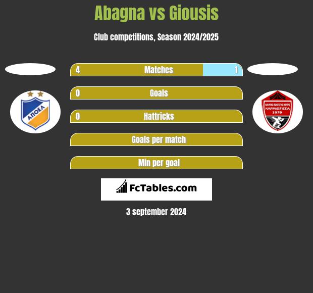 Abagna vs Giousis h2h player stats