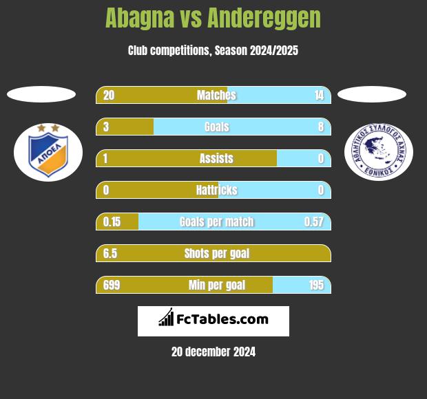 Abagna vs Andereggen h2h player stats