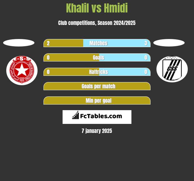 Khalil vs Hmidi h2h player stats