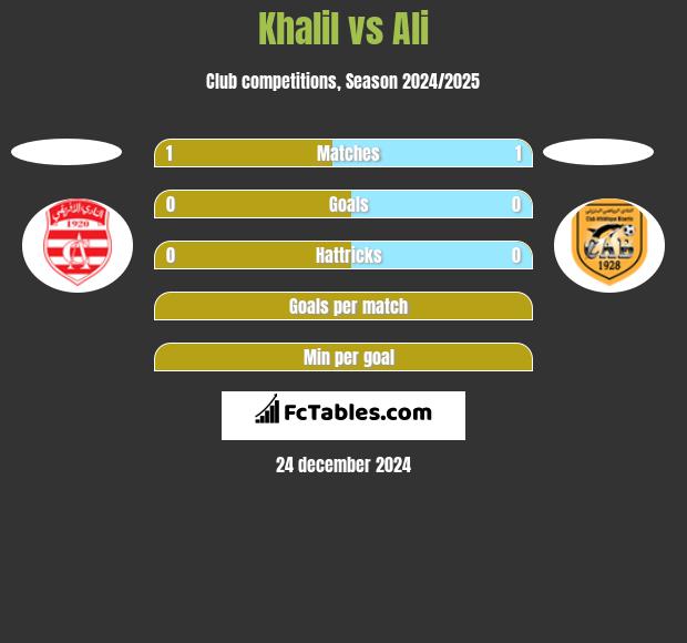 Khalil vs Ali h2h player stats