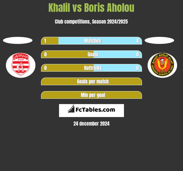 Khalil vs Boris Aholou h2h player stats