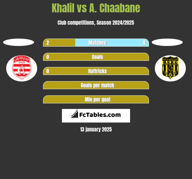 Khalil vs A. Chaabane h2h player stats