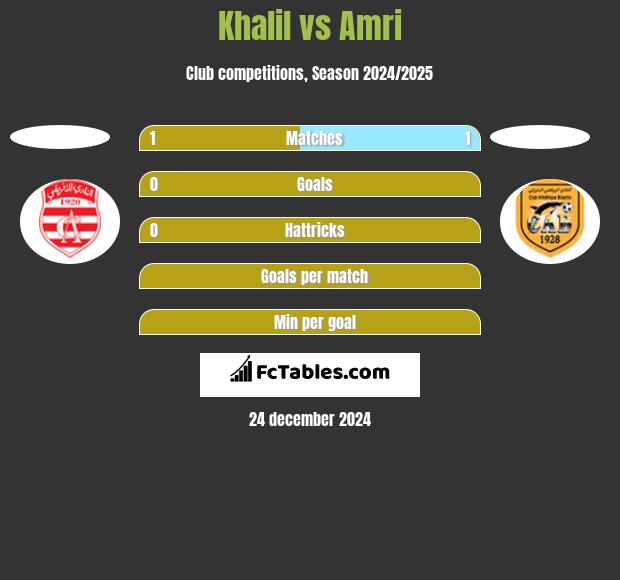 Khalil vs Amri h2h player stats