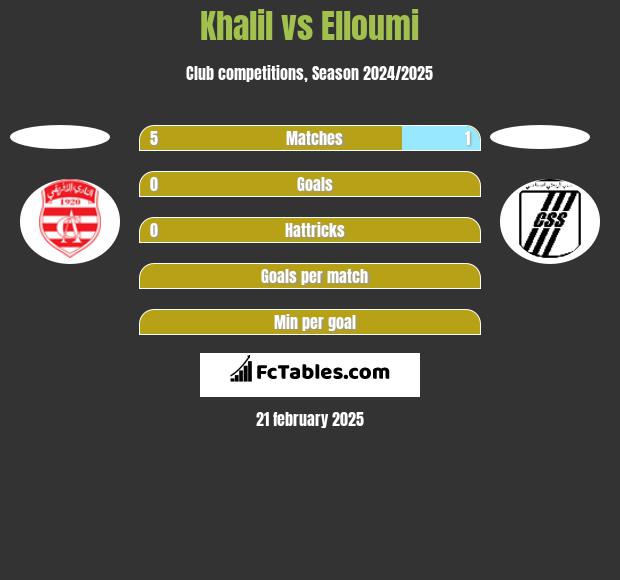 Khalil vs Elloumi h2h player stats