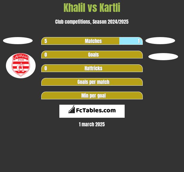 Khalil vs Kartli h2h player stats