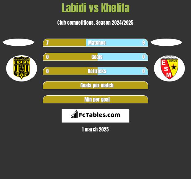 Labidi vs Khelifa h2h player stats