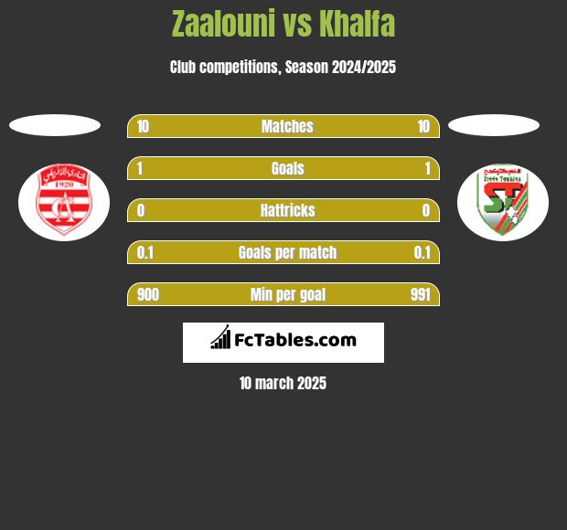 Zaalouni vs Khalfa h2h player stats