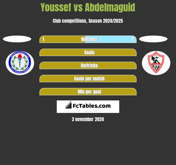 Youssef vs Abdelmaguid h2h player stats