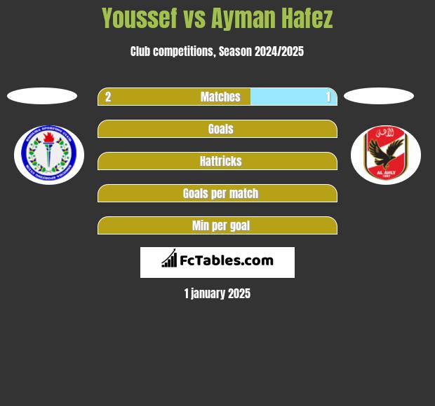 Youssef vs Ayman Hafez h2h player stats