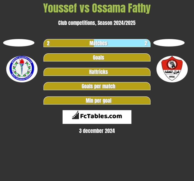 Youssef vs Ossama Fathy h2h player stats