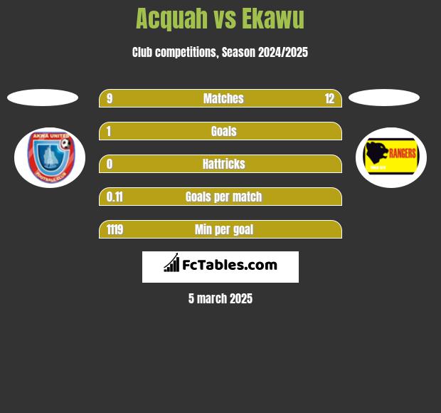 Acquah vs Ekawu h2h player stats