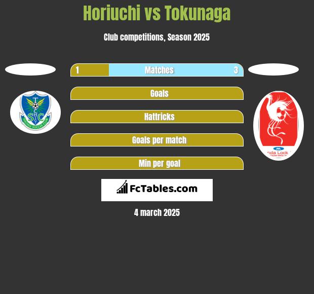 Horiuchi vs Tokunaga h2h player stats