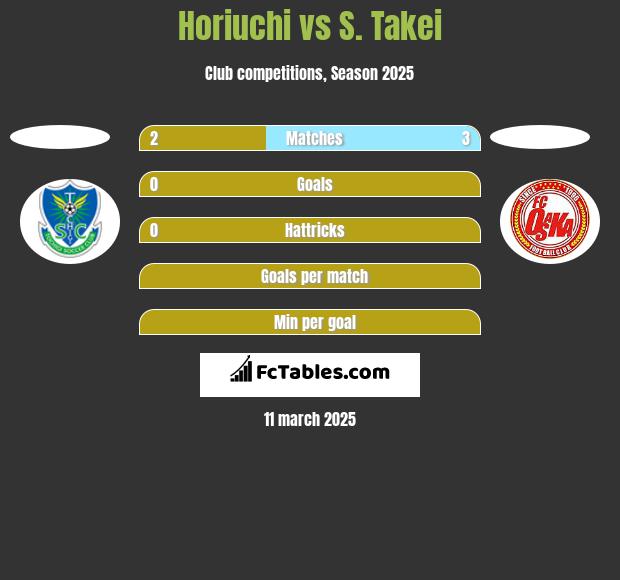 Horiuchi vs S. Takei h2h player stats