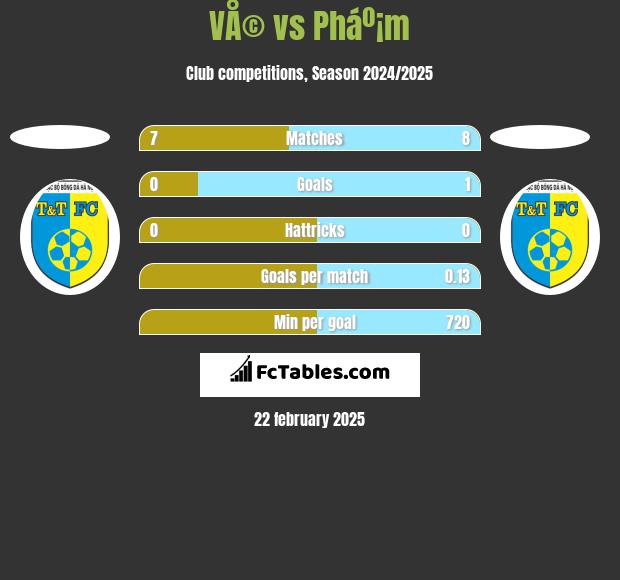 VÅ© vs Pháº¡m h2h player stats