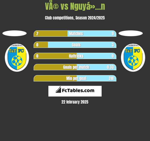 VÅ© vs Nguyá»…n h2h player stats