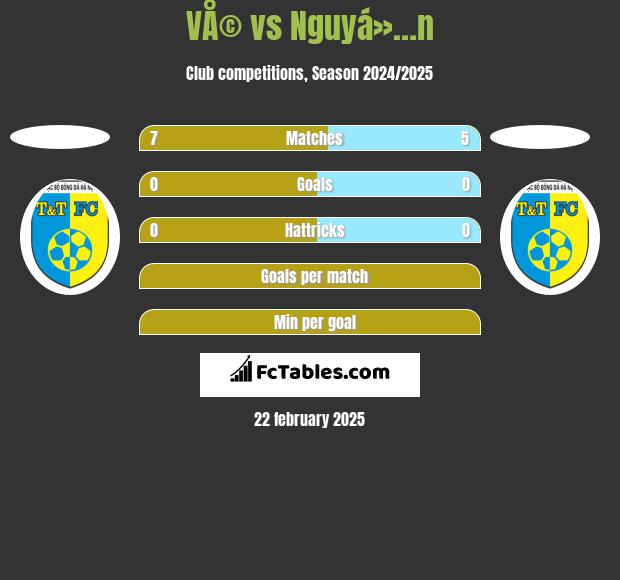 VÅ© vs Nguyá»…n h2h player stats