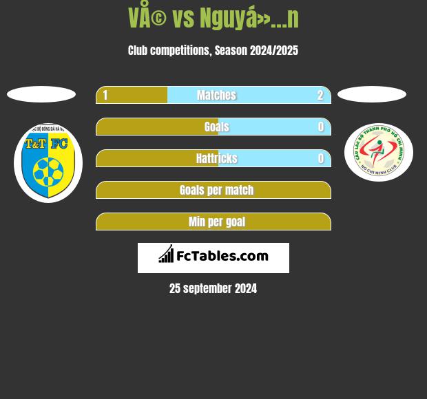 VÅ© vs Nguyá»…n h2h player stats